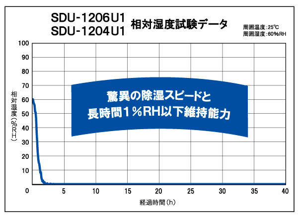 SDU-1206U1_SDU-1204U1_Ύxf[^