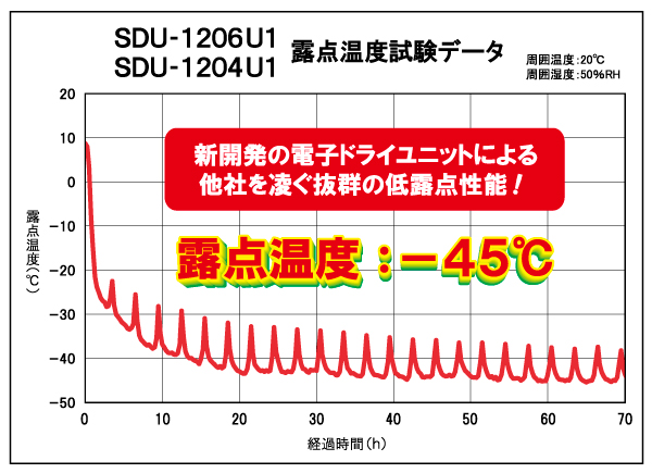 SDU-1206U1_SDU-1204U1_I_xf[^