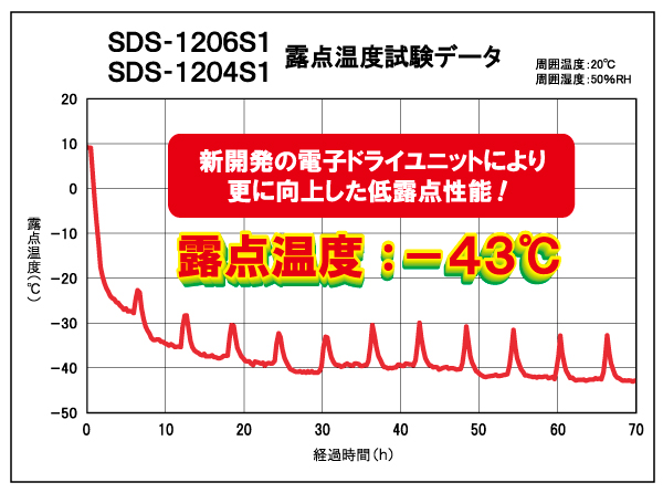 SDS-1206S1&SDS-1204S1_I_xf[^.jpg
