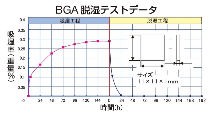 当店人気 送料無料 リビング スーパードライ 最低到達湿度０ 無負荷時 Sdu160a 最終値下げ Www Kodeposresmi Com